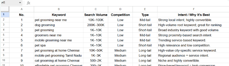  digital marketing specialist